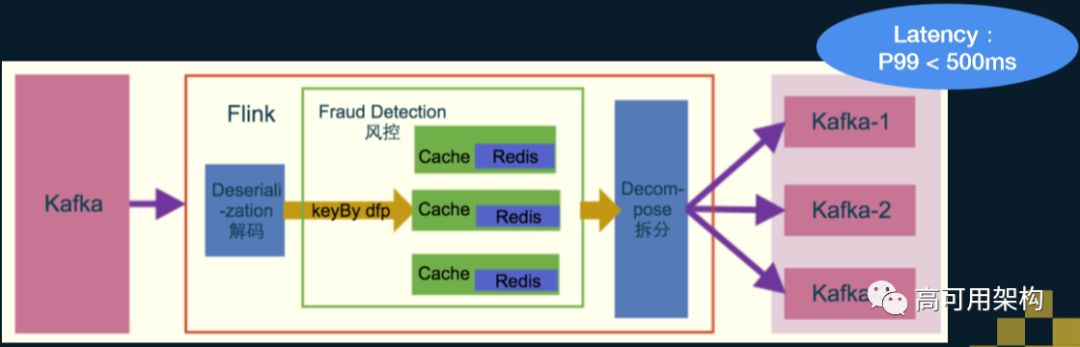 从Spark Streaming到Apache Flink: 实时数据流在爱奇艺的演进