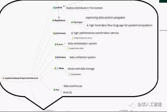 最权威的hadoop框架详细分析
