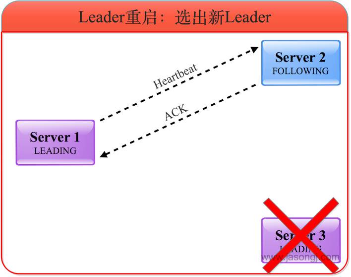 一文读懂Zookeeper原子广播原理 深入浅出Zookeeper（一）