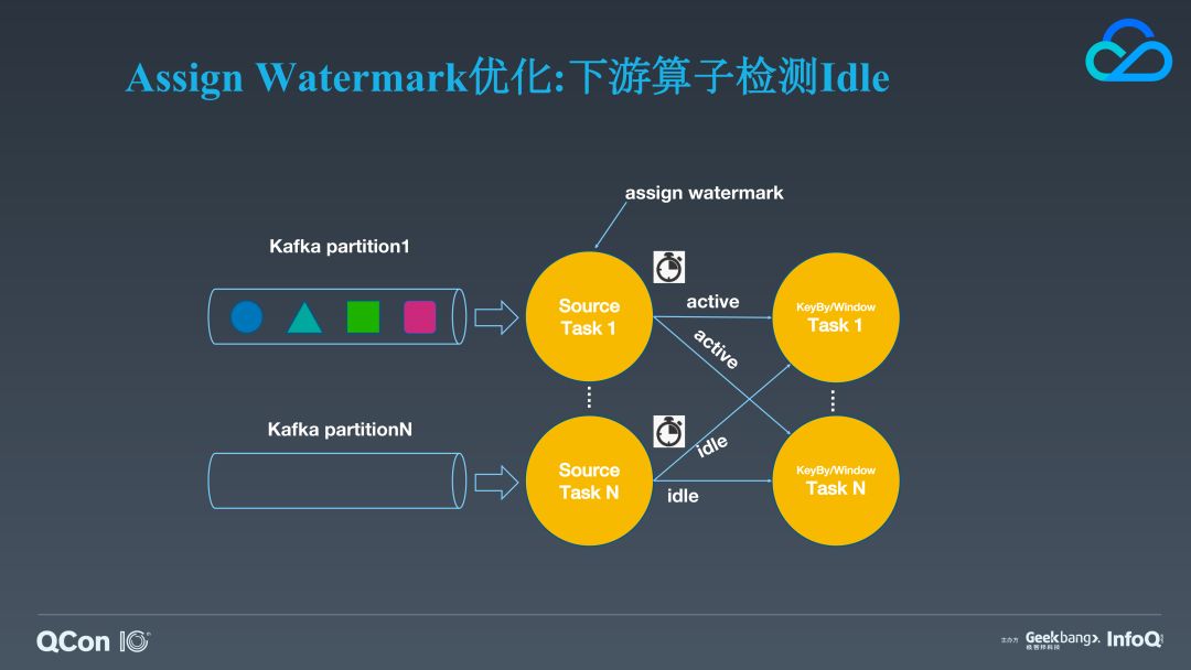 日均20万亿次计算量！腾讯基于Flink的实时流计算平台演进之路丨附PPT下载