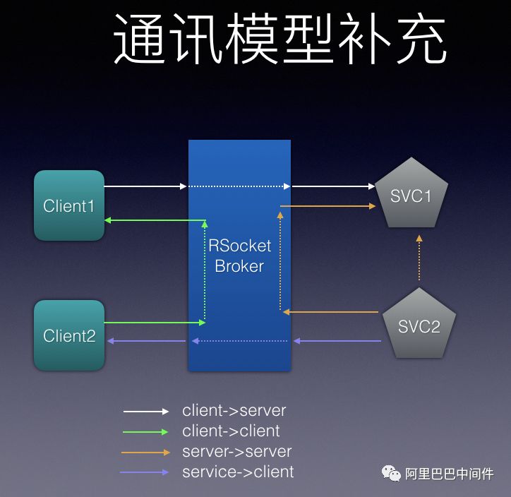 微服务治理下的RSocket、Envoy、 Istio、Knative