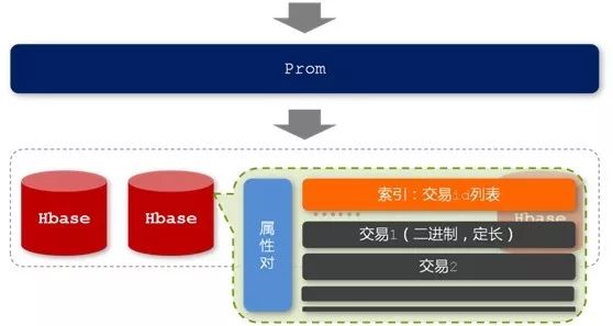 从Hadoop框架与MapReduce模式中谈海量数据处理（含淘宝技术架构）