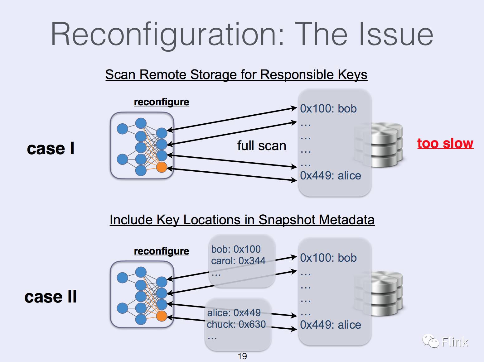 State Management in Apache Flink®