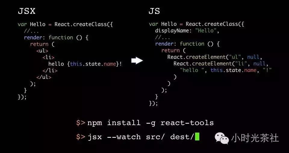 深刻理解 React (一) —— JSX 和虚拟 DOM