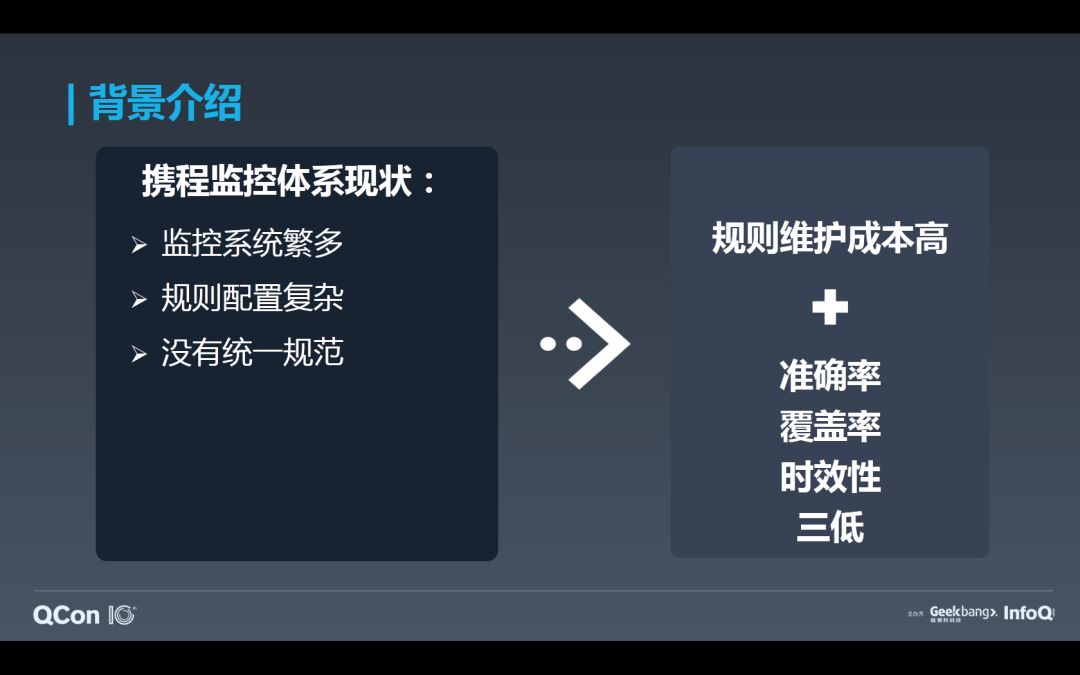 如何基于Flink+TensorFlow打造实时智能异常检测平台？只看这一篇就够了