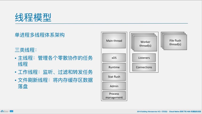 PPT | 从架构到组件，深挖istio如何连接、管理和保护微服务2.0？