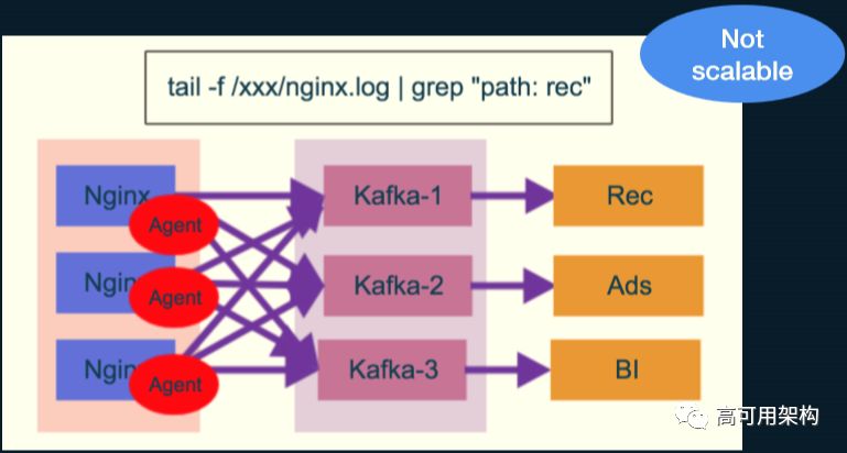 从Spark Streaming到Apache Flink: 实时数据流在爱奇艺的演进 | 技术头条