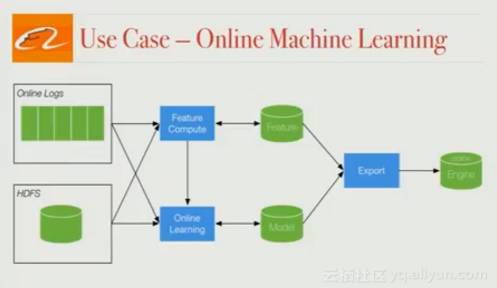 Apache Flink改进及其在阿里巴巴搜索中的应用