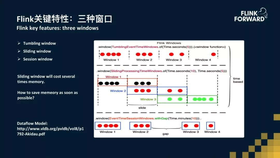 Flink七武器及应用实战