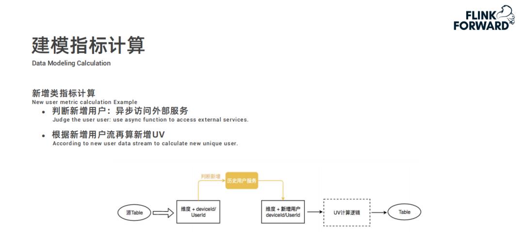 Flink 在快手实时多维分析场景的应用