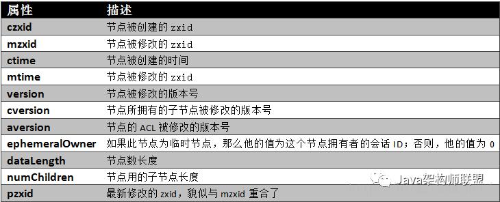 手把手带你玩转大数据系列--zookeeper原理+搭建步骤