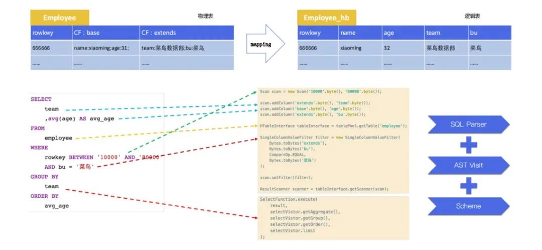 从Spark到Flink，菜鸟实时数仓架构是怎样炼成的？