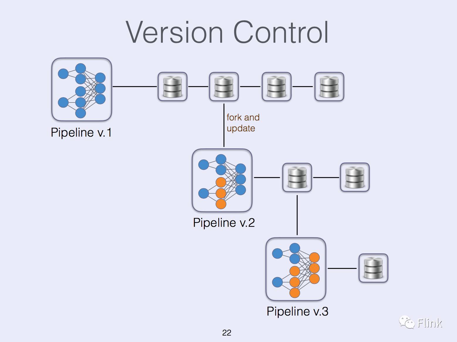 State Management in Apache Flink®