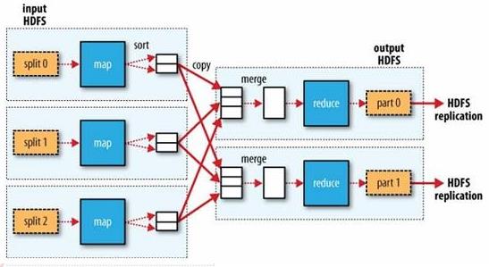 Hadoop[3] MapReduce理论详解