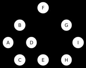 干货 | 实践Hadoop MapReduce 任务的性能翻倍之路