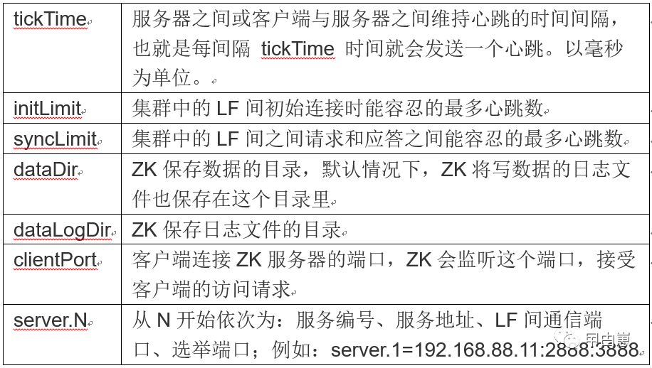 流式计算（三）-Flink Stream 篇一