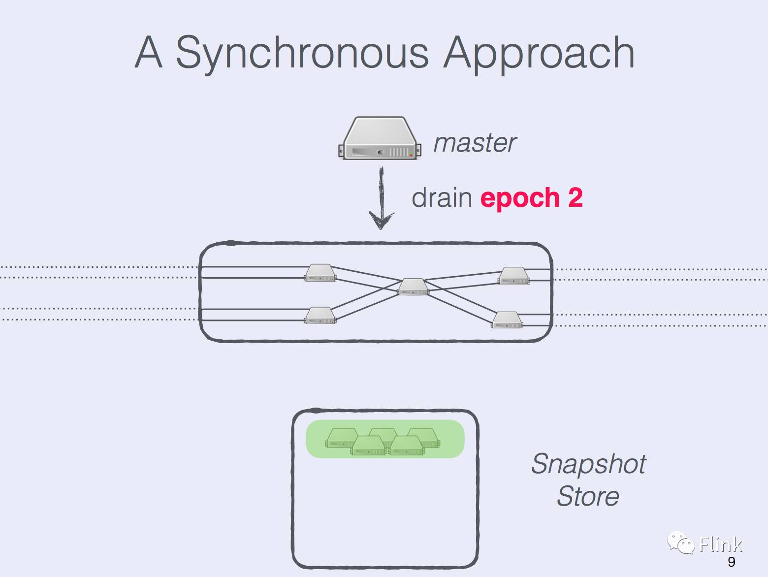 State Management in Apache Flink®