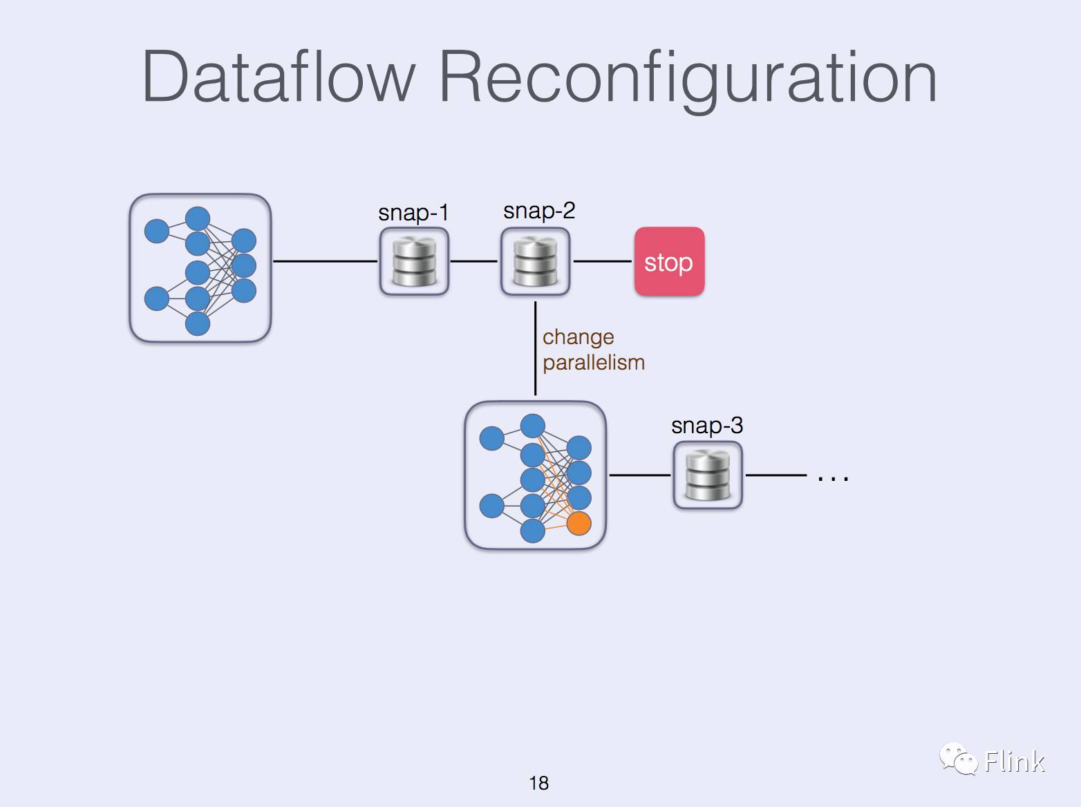 State Management in Apache Flink®