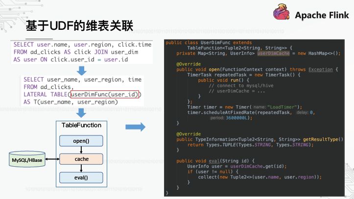 OPPO数据中台之基石：基于Flink SQL构建实数据仓库