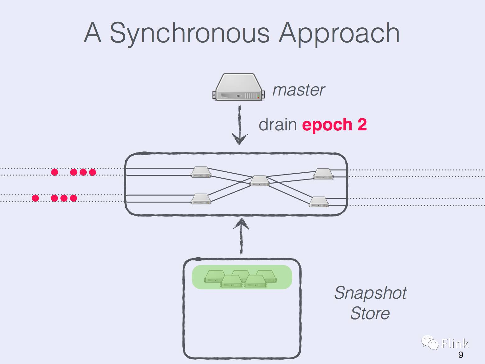 State Management in Apache Flink®