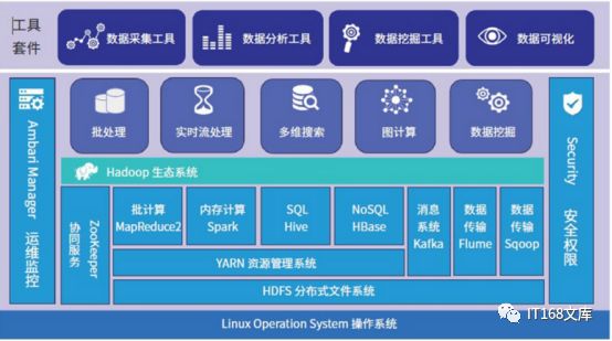 Gartner连续五年唱衰Hadoop，大数据厂商不以为然！