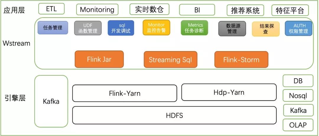 58同城基于Flink的千亿级实时计算平台架构实践