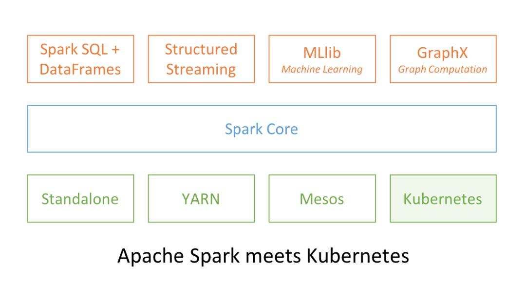 Spark 2.3重磅发布：欲与Flink争高下，引入持续流处理