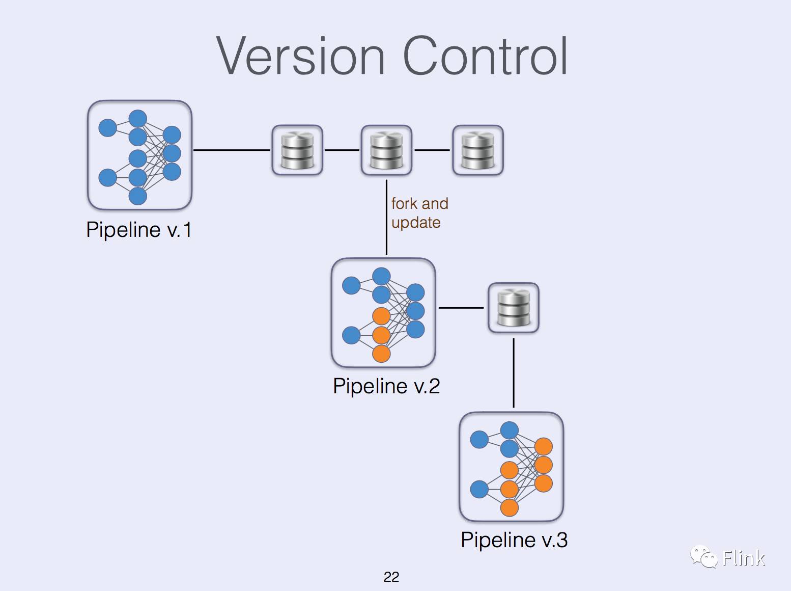 State Management in Apache Flink®