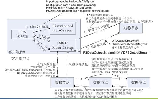 大数据原理--HDFS和Hadoop