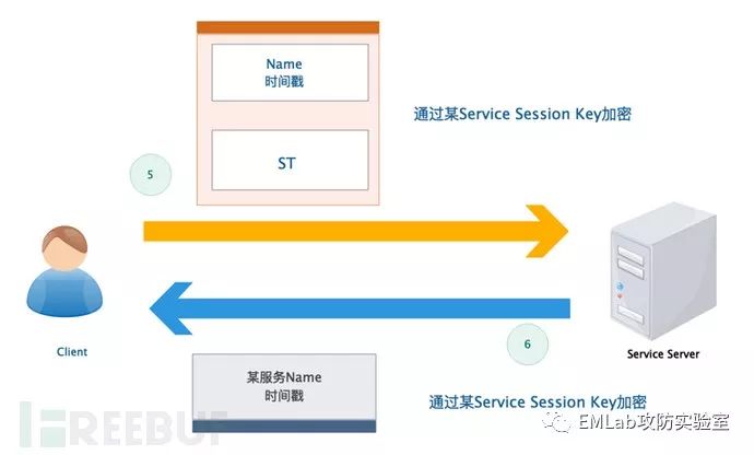 HADOOP安全基础篇