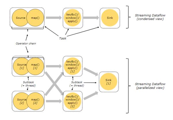 寻找数据统治力：比较Spark和Flink