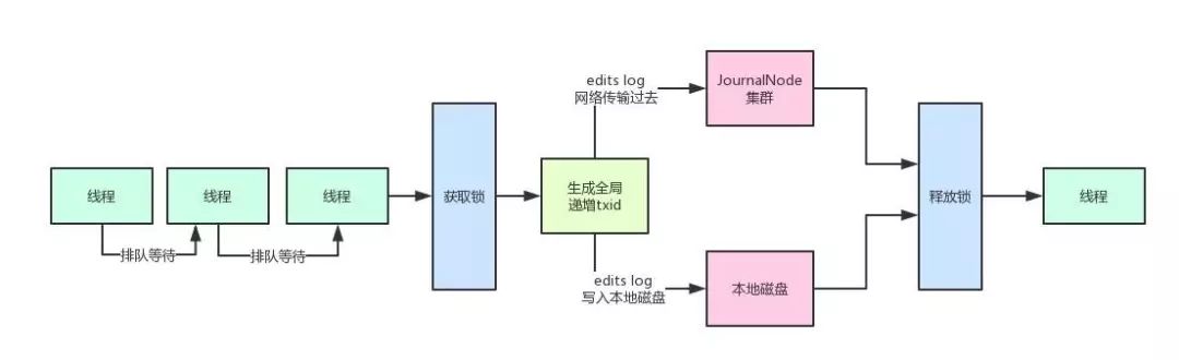 解析｜白话Hadoop架构原理