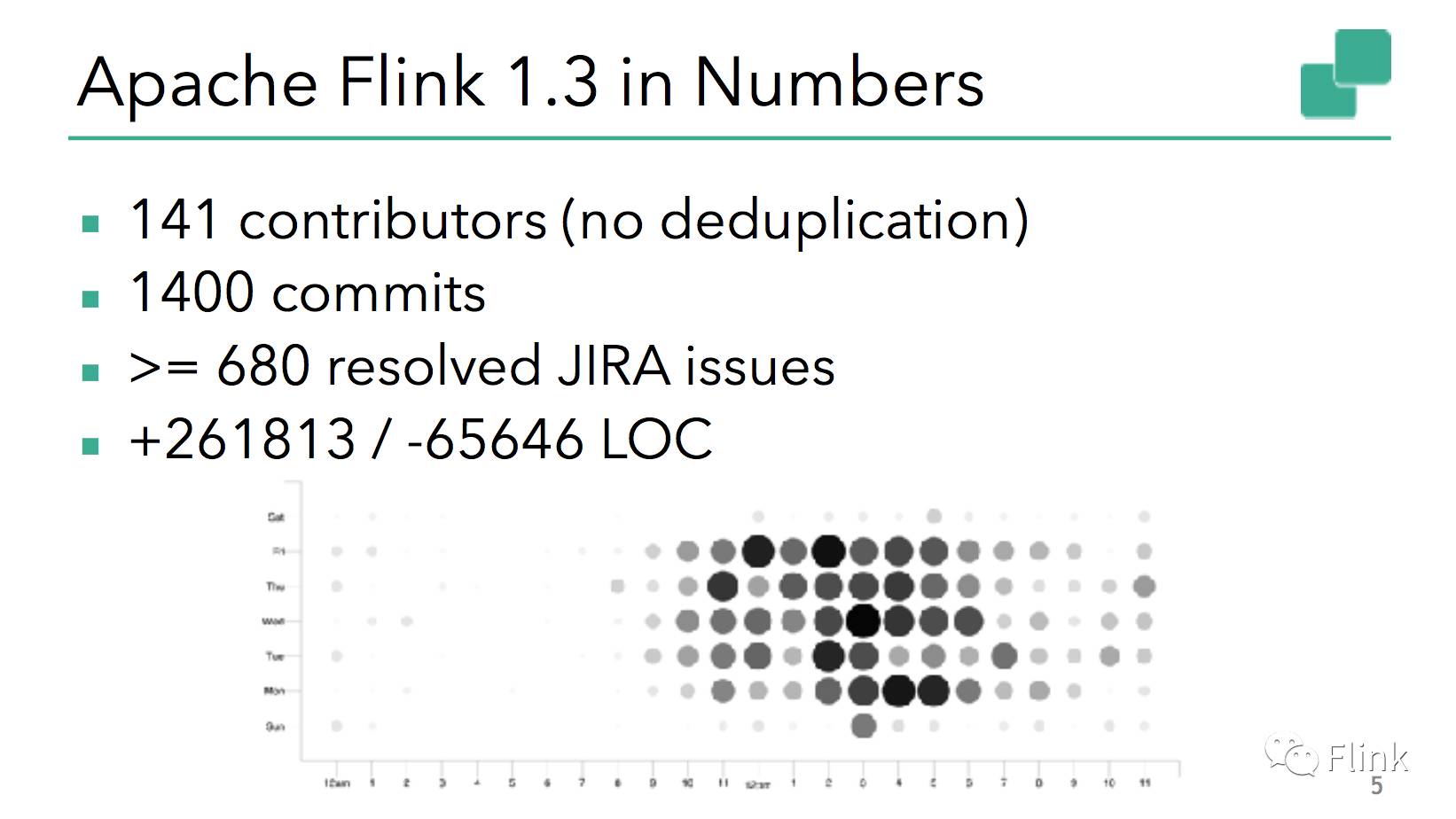 FlinkForward Berlin 2017--From Apache Flink 1.3 to 1.4