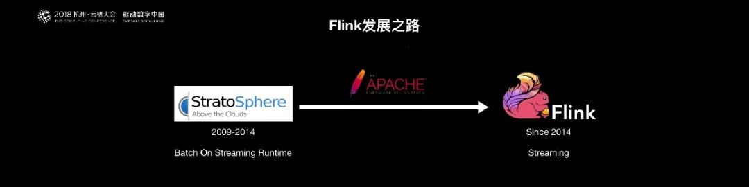 征服阿里，大数据计算引擎Apache Flink靠的是什么？