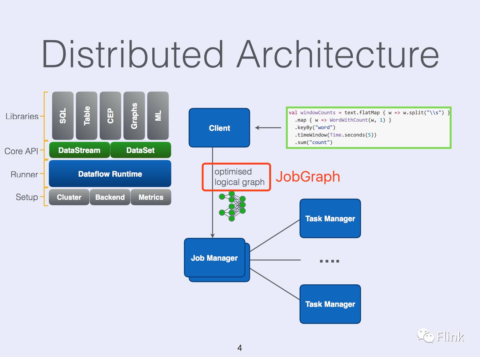 State Management in Apache Flink®