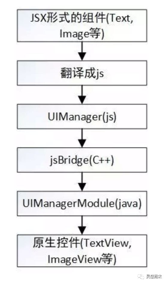 【237期】从跨平台技术看虚拟 DOM 的必要性