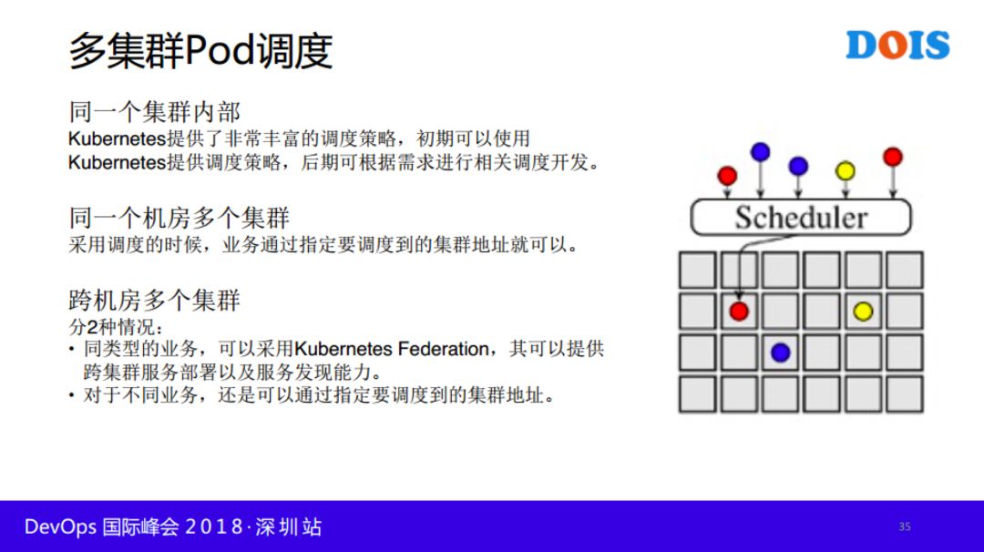 快手基于 Kubernetes 与 Istio 的容器云落地实践