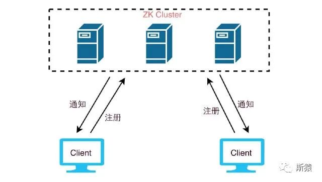 分布式之Zookeeper核心原理详解