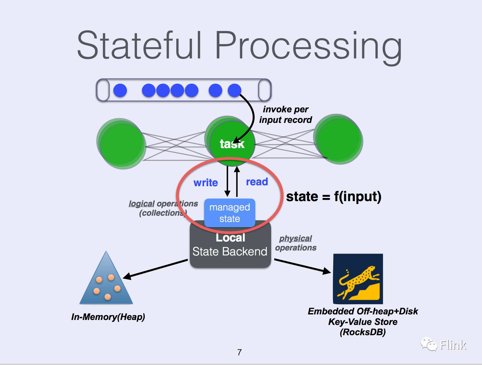 State Management in Apache Flink®