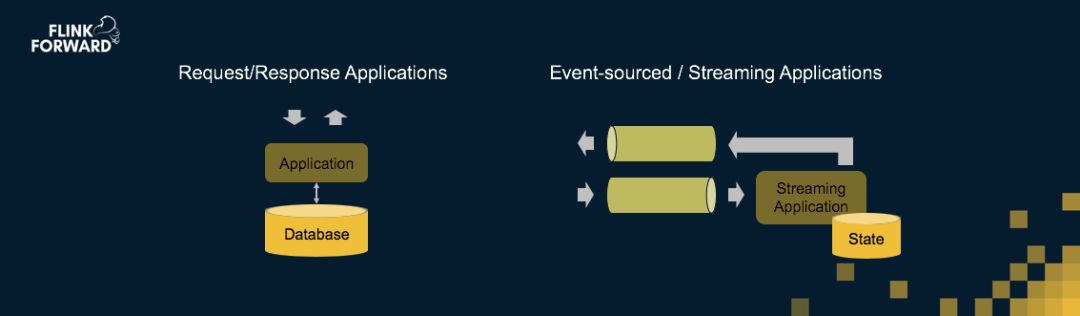 重新定义计算！Apache Flink，不仅仅是流计算！