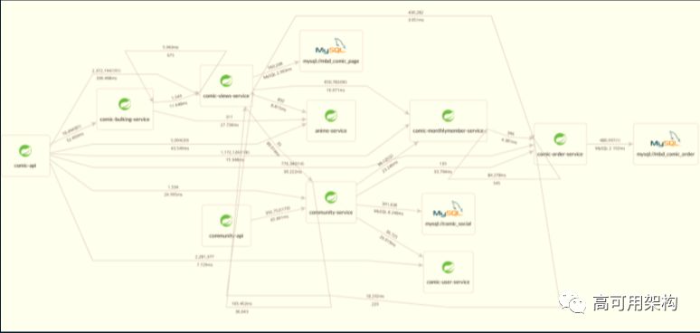 从Spark Streaming到Apache Flink: 实时数据流在爱奇艺的演进