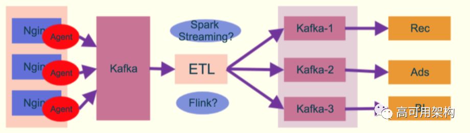 从Spark Streaming到Apache Flink: 实时数据流在爱奇艺的演进