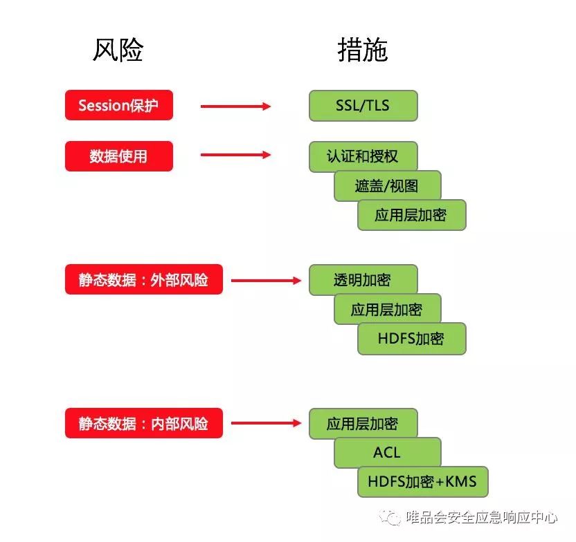 【技术分享】谈谈Hadoop安全的那些事儿