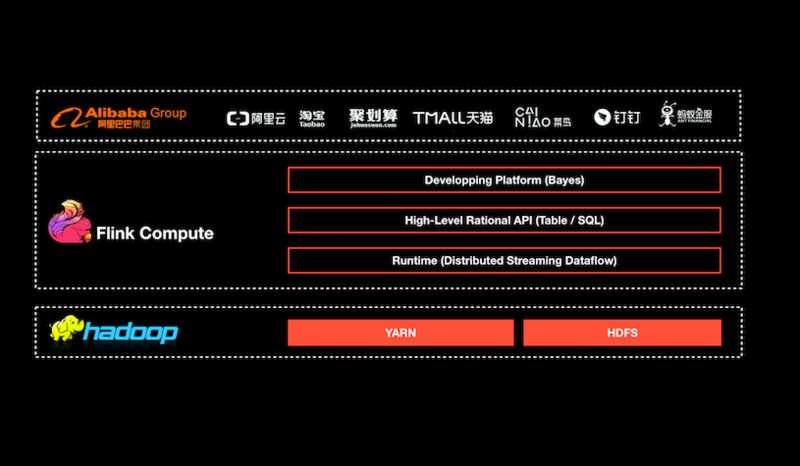 Flink已经足够强大了吗？阿里巴巴说：还不够