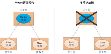 I-Framework[无处不在的ZooKeeper]