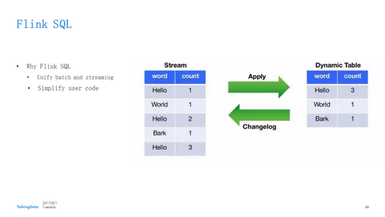 【首发】Flink新一代流式计算框架的体系架构及应用