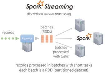 与 Hadoop 对比，如何看待 Spark 技术？