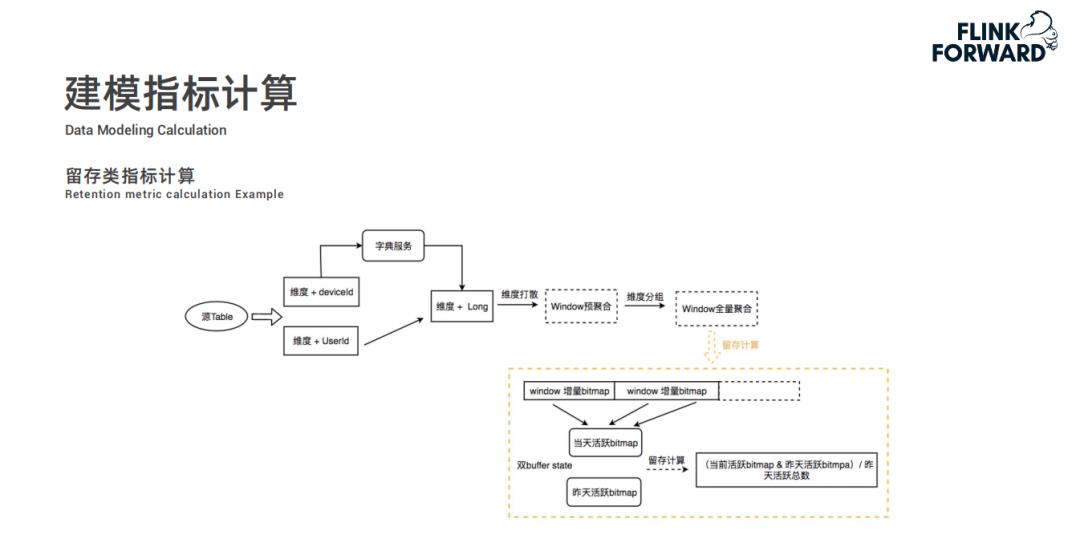 Flink 在快手实时多维分析场景的应用