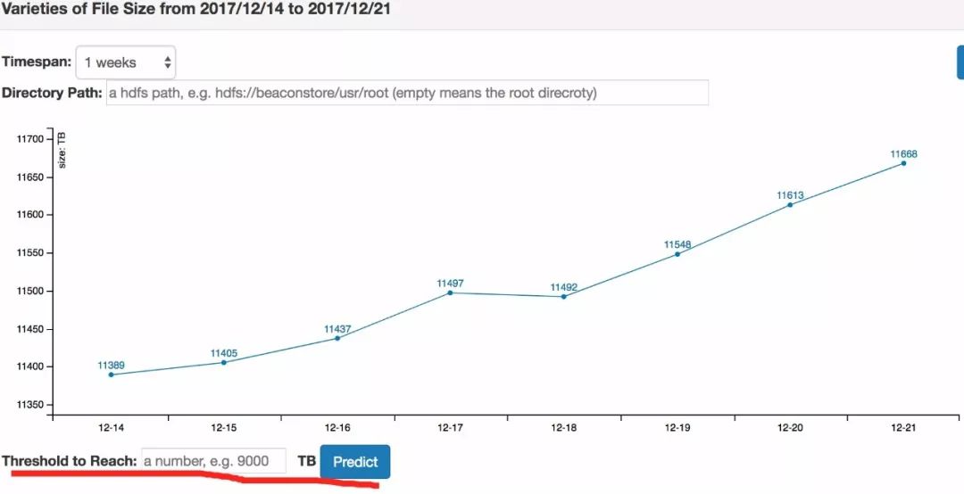 应对Hadoop集群数据疯长，这里祭出了4个治理对策！