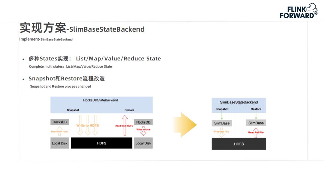 Flink 在快手实时多维分析场景的应用